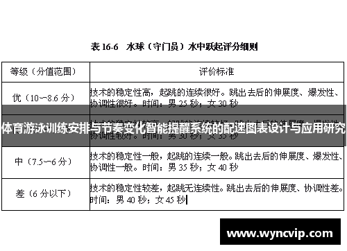 体育游泳训练安排与节奏变化智能提醒系统的配速图表设计与应用研究